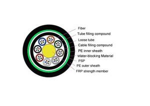 China GYFTY53 Stranded Loose Tube Fiber Cable , Non Metallic Strength Member Armored Cable wholesale