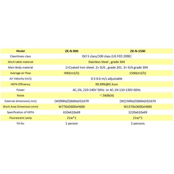 Vertical Laminar Flow Cabinet Cleanliness Iso 5 Class 100 For Data Recovery