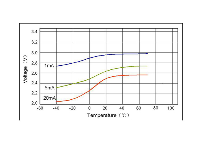 Lithium Manganese Dioxide 3V Lithium Cell High Energy Density CR18505SE