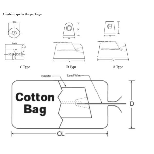 H1 Magnesium Sacrificial Anodes For Cathodic Protection (CP) System