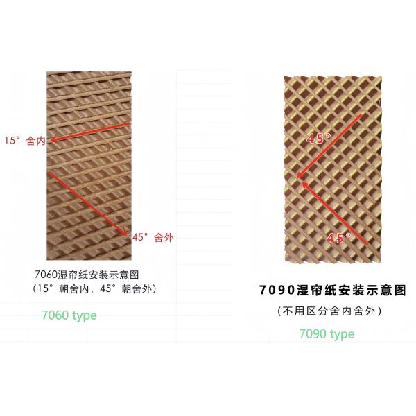 Strong Poultry Farm Cooling Pad Wall Cooling System Wet Curtain Evaporative Cooling Pad
