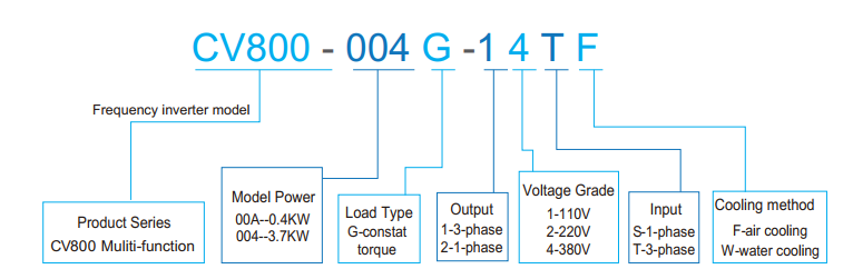160KW Induction Heating Power Supply 3 Pahse 400V Induction Forging Machine