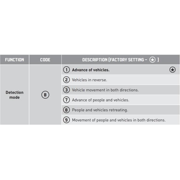 Microwave motion sensor