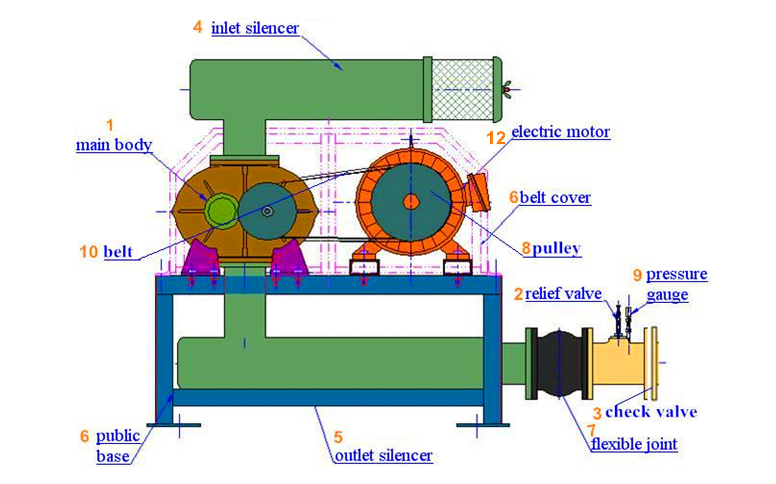 Small Pneumatic Conveying 80kpa High Pressure Roots Blower