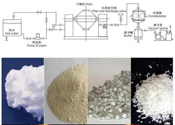 50-2500L 6RMP Rotocone Vacuum Dryer Machine For Food Additives