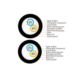 China ISO9001 ISO14001 GYFY Fiber Optic Cable Anti Ultraviolet Radiation wholesale