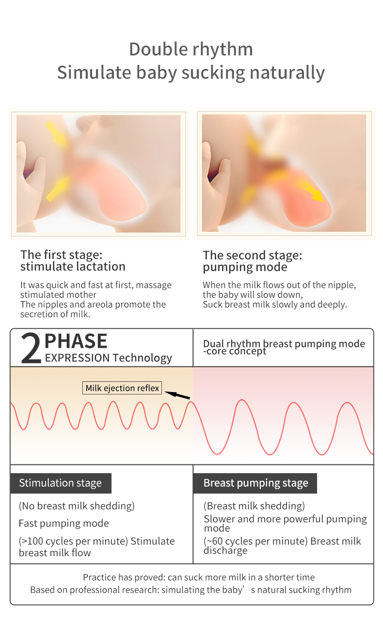 LCD Display Portable USB Rechargeable Breast Pump for and Hands-free Milk Expression