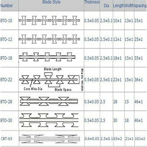 For sale wire fence manufacturer Types of razor barbed