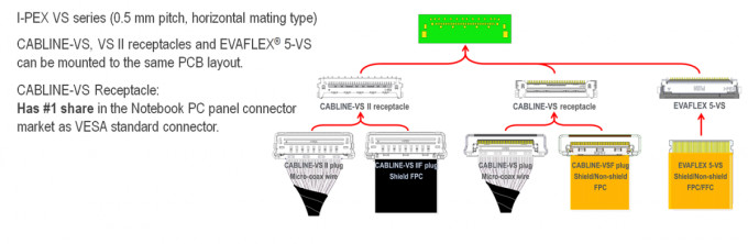 20633-230T-01S 20634-130T-02 2764-0301-002 2766-0301 20525-030E-02 Micro Coaxial Cable lvds 30 pin connector cable