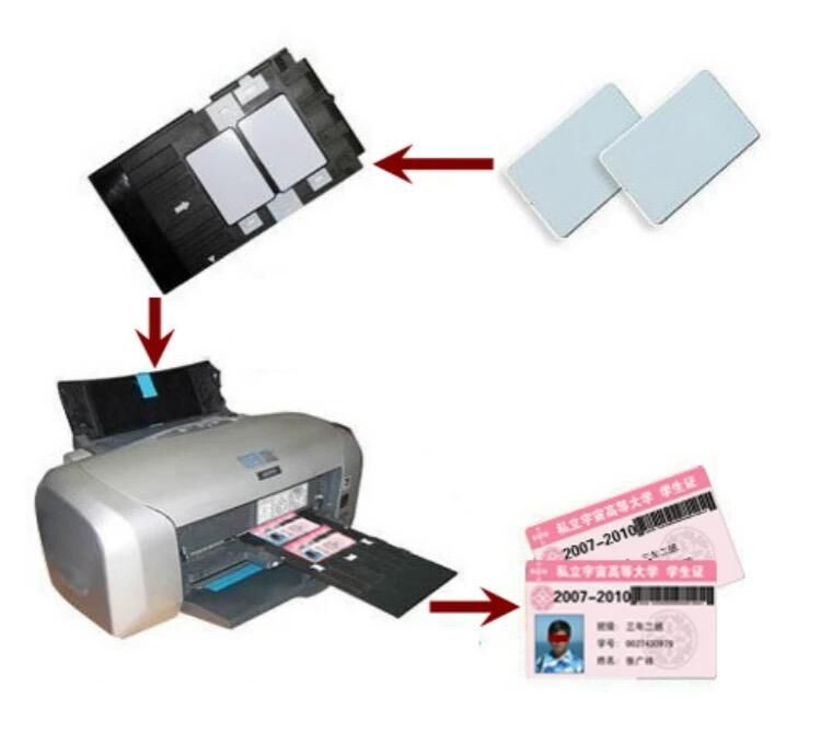 HIGH QUALITY WHITE BLANK PVC INKJET ID PVC CARD 0.76MM/760MIC 0.80MM/800MIC FOR Epson & Canon inkjet printer from China