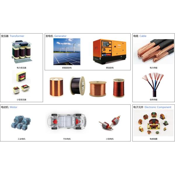 0.25mm-6.00mm Enamelled Copper Winding Wire Natural Solid Insulated Copper Power Cable Wire