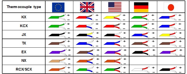 cable color standard of thermocouple cable