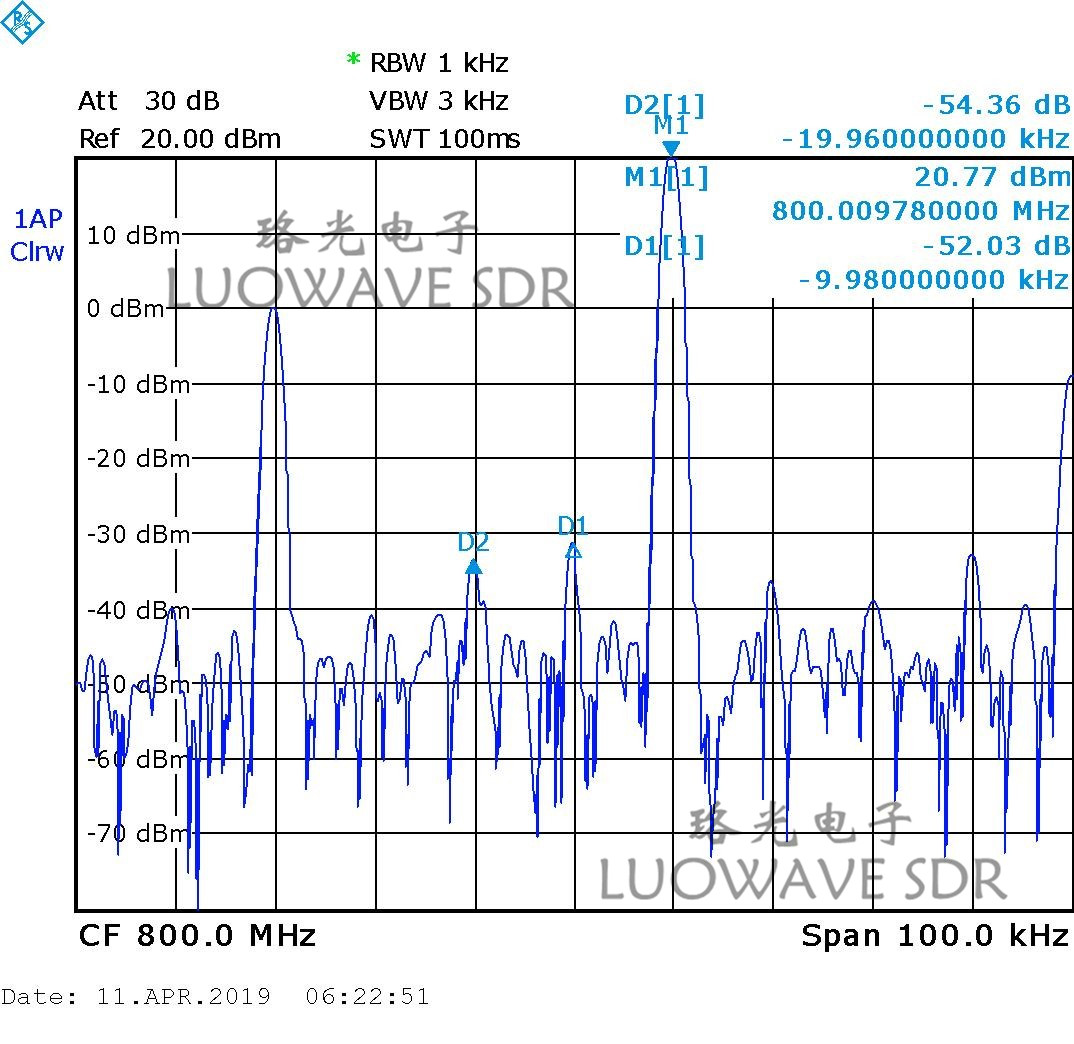 UBX-LW40/160 | UBX 40MHZ RF Daughter Card USRP Daughterboards Explore MIMO