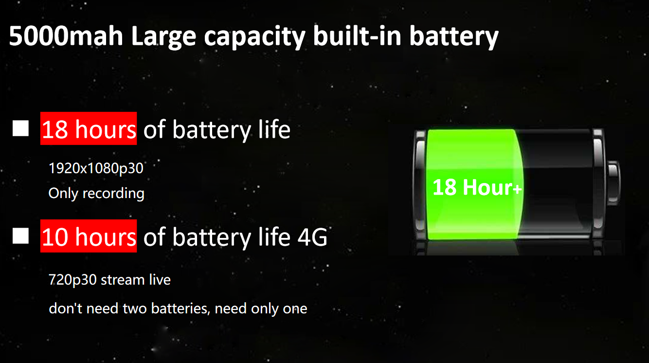 Government Project Portable DVR 1080P Body Camera With GPS WIFI And 5000mAh Battery