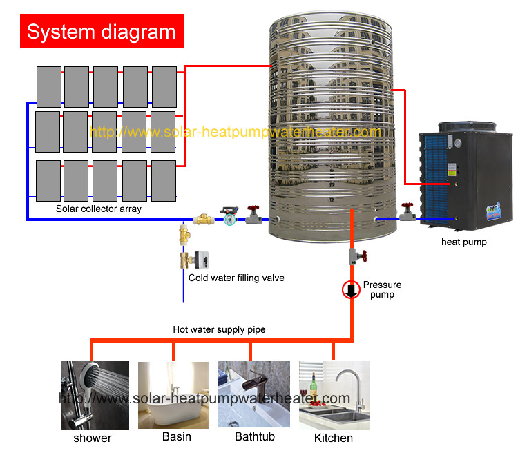 Intelligent Solar Thermal Hybrid Water Heater Non Pressurized Water Tank