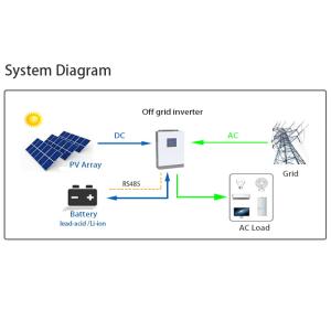 Off Grid Single Phase Hybrid Inverter High Efficiency 5.5KW