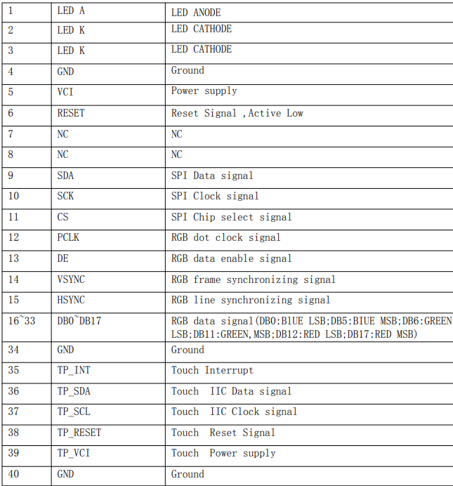 Round IPS TFT LCD Screen ST7701S 2.1'' 480x480 CTP Resolution SPI RGB Interface