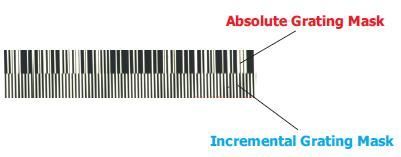 High Accuracy Two Grating Masks Absolute Linear Scale Digital Readout For Metrology 3