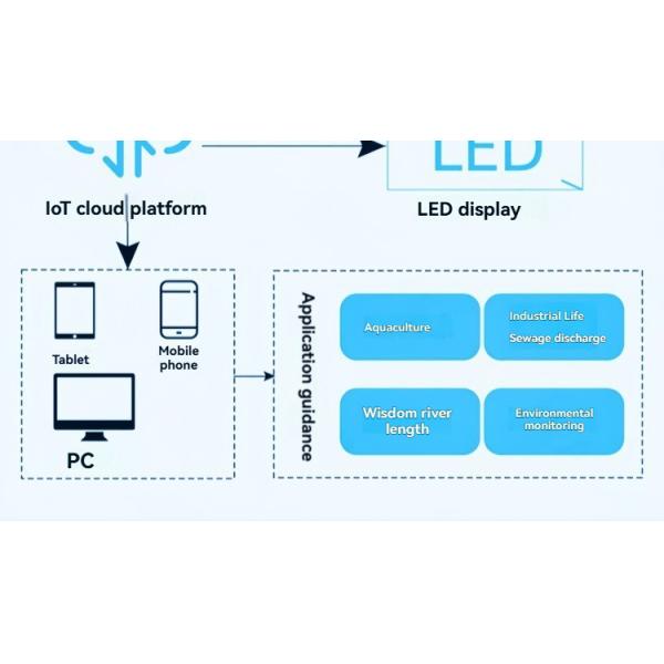Buoy Water Quality Analyzer River Automatic Monitoring Station