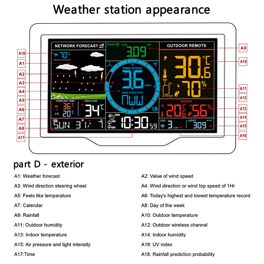 Wireless Automatic Weather Station With Sensor And Rain Gauge Humidity Range 20-95% 1.8KG Weight