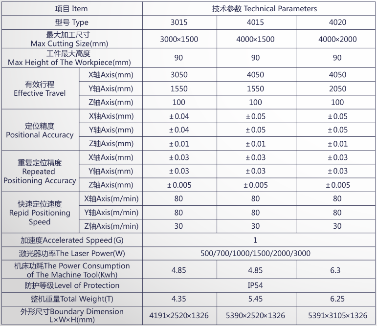 0.1mm-15mm Metal Fiber Laser Cutting Machine Excellent Dynamic Performance