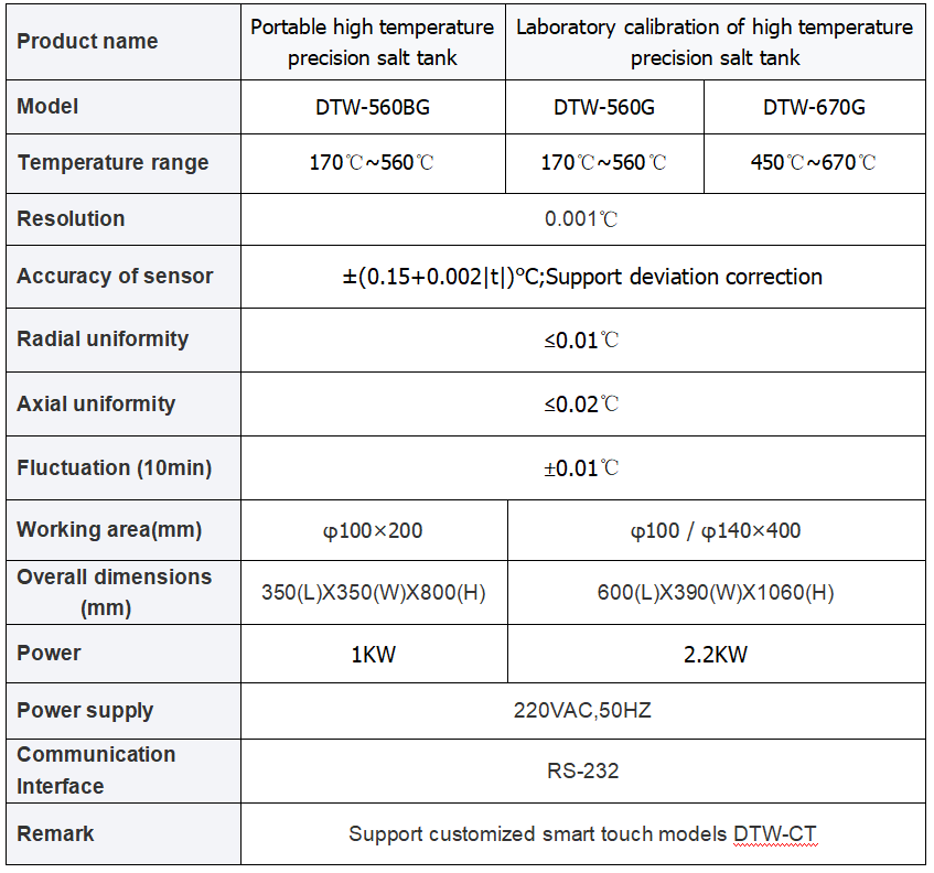High Temperature Calibration Salt Bath with 180C-670C Range and 0.001C Display Resolution