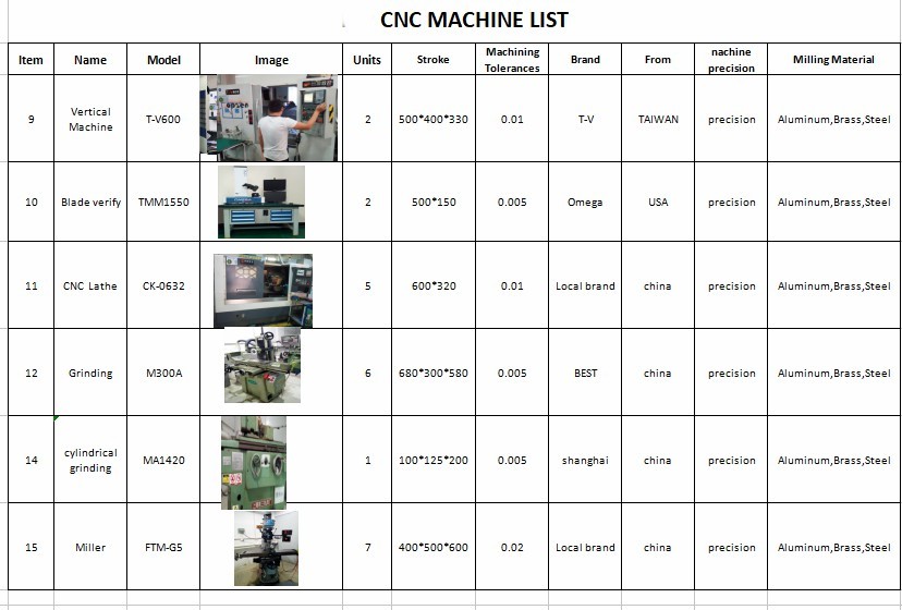 cnc milling aluminum part