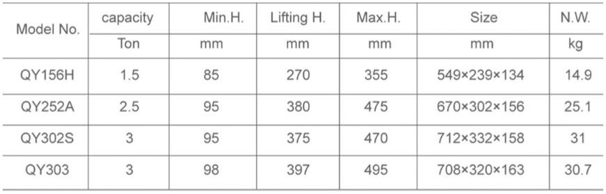Anti Skid Car Jack , Pneumatic Floor Jack High Wear Resistance Rust Proof