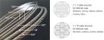 Flexible stainless steel cable mesh