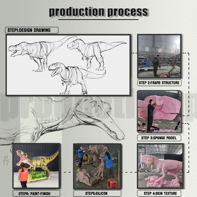 Waterproof Lifelike Dragon In Theme Park Attraction