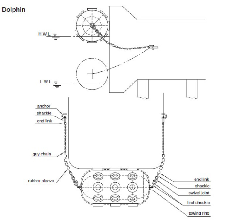 Net Type Yokohama Rubber Wear Resistance Pneumatic Floating Fenders