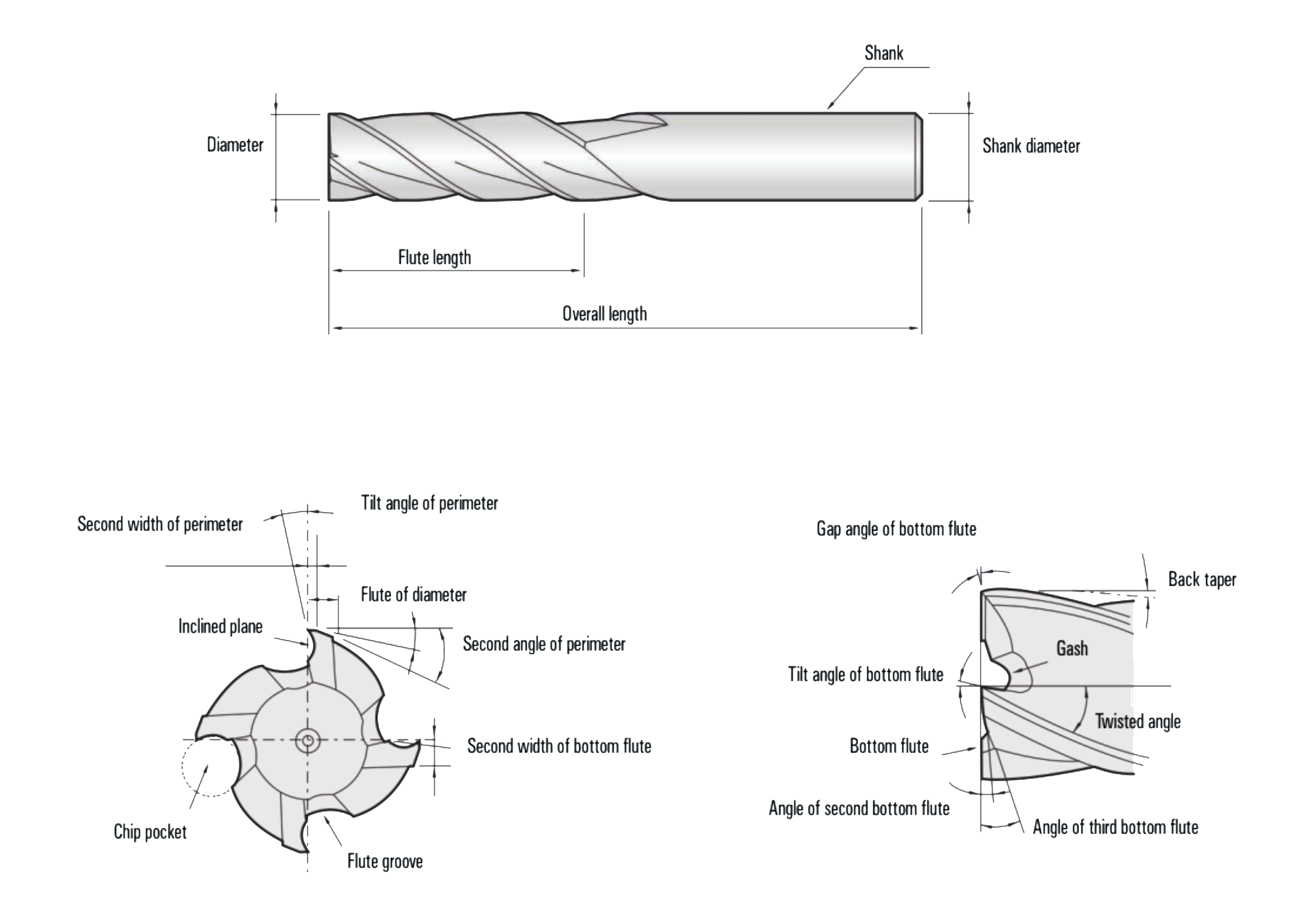 20mm Carbide End Mill