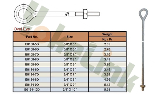 Oval Eye  Anchor Rods