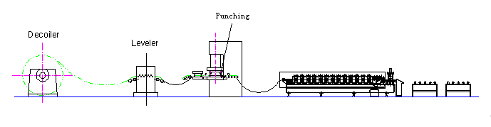 Roof Batten Purlin Machine, Purlin Roll Forming Machine