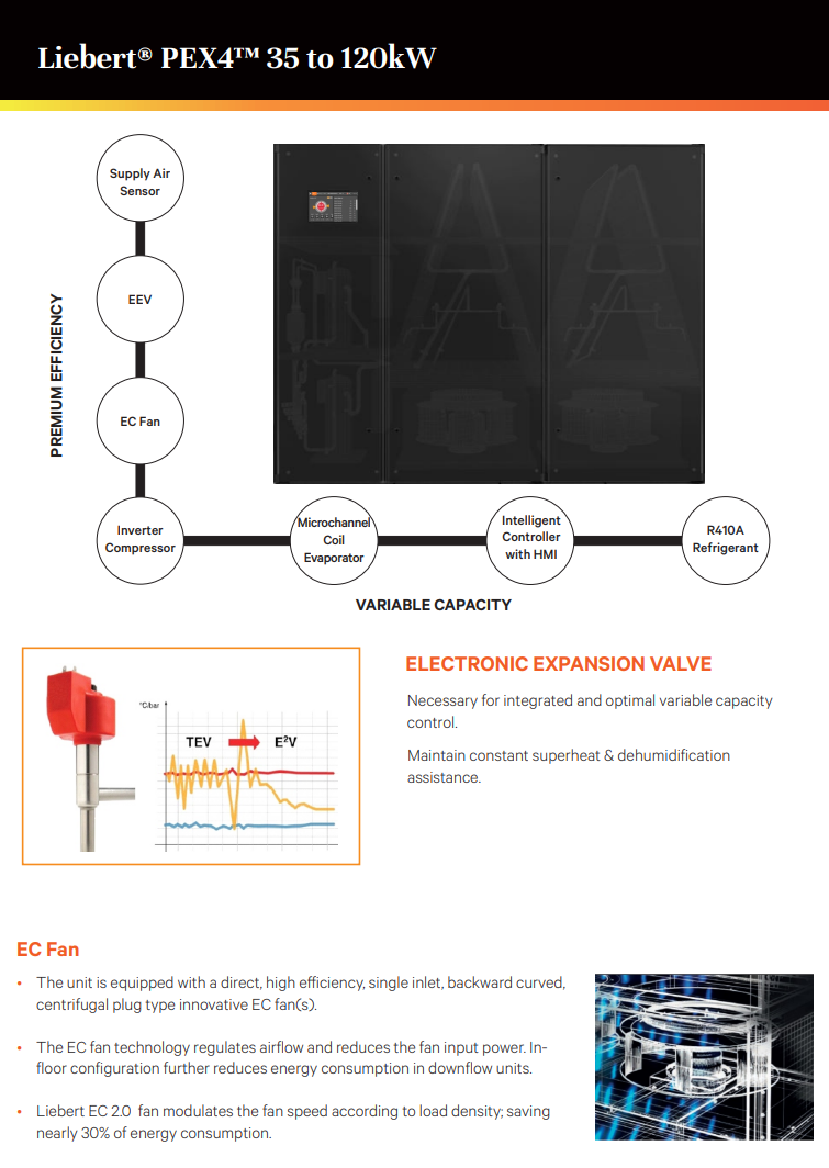 35KW Industry Precision Cooling System for Data Center Room Emerson Vertiv liebert PEX4