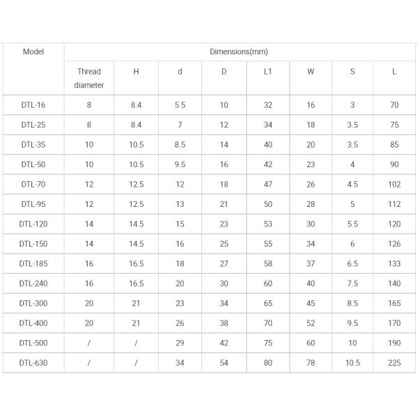 3 Aluminium Bimetal Cable Lug Terminal Electrical Connection Accessories