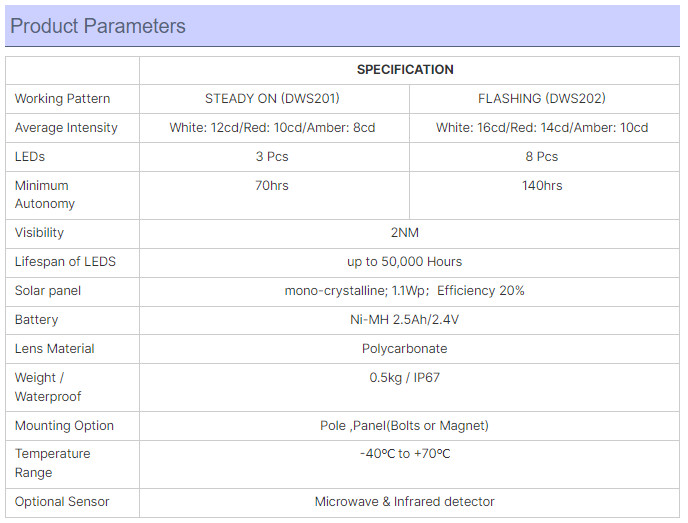 Doublewise LED Traffic Safety Solar Warning Light