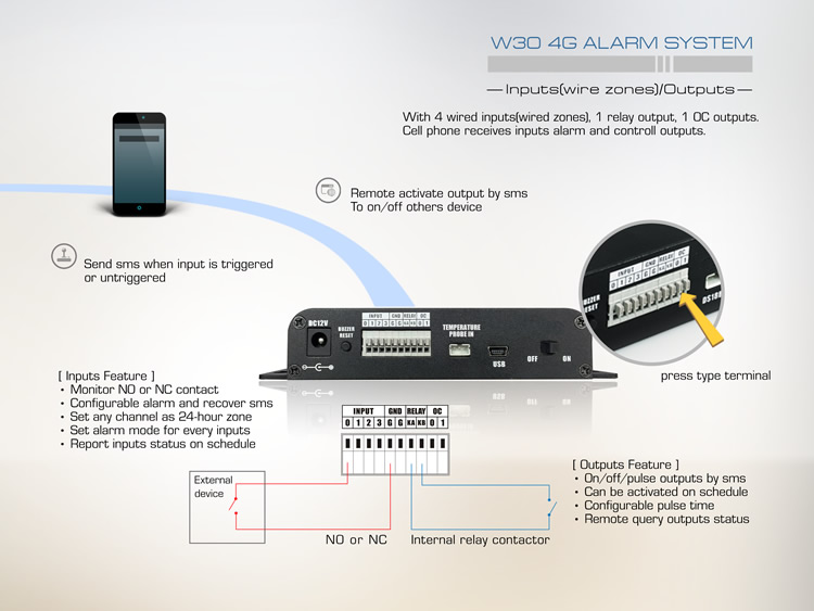 <h1>hot gsm 3G 4G home alarm security system</h1>