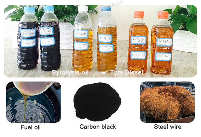 Automatic Machine That Converts Plastic Into Fuel Batch Type Huayin