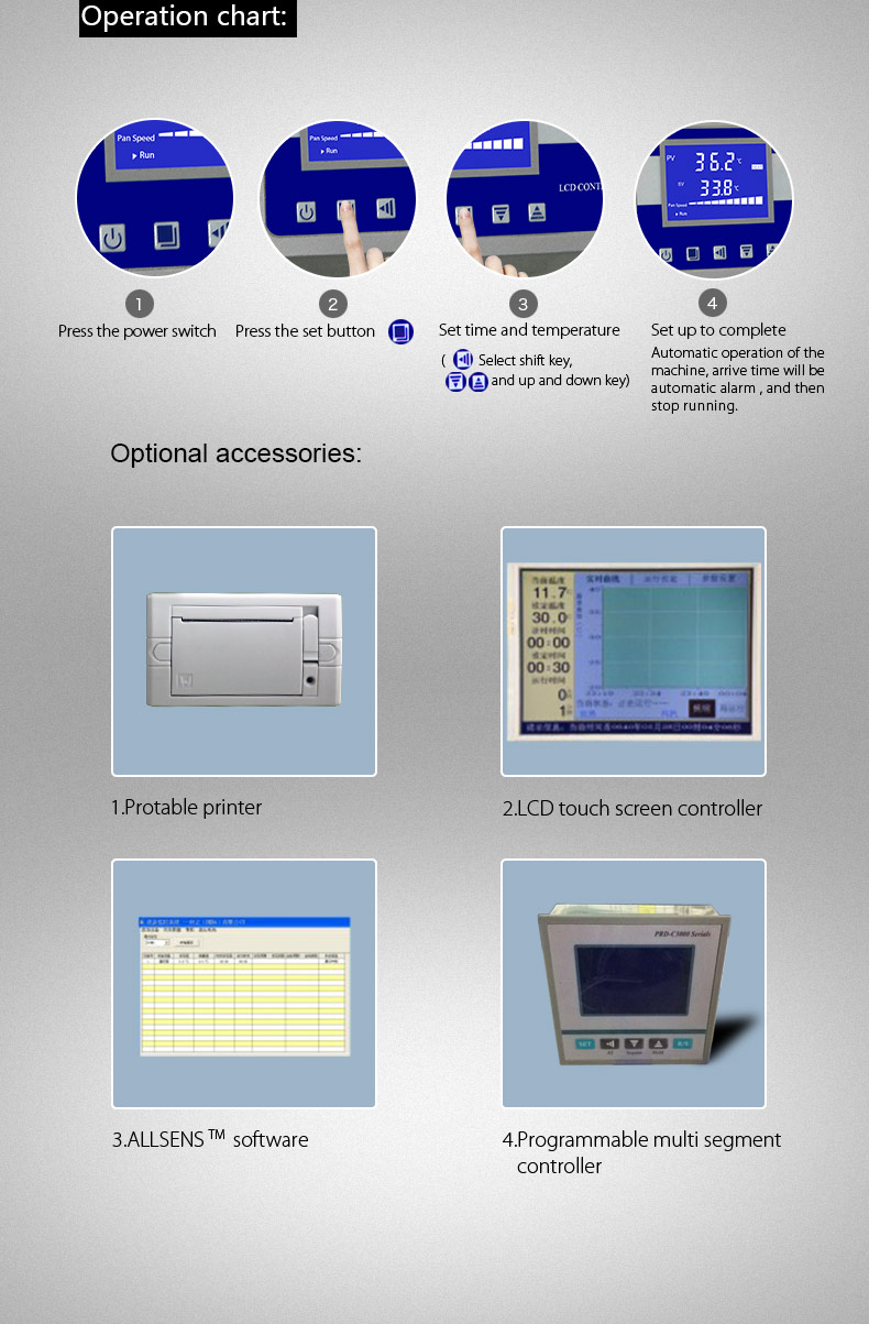 Lab Medical Electrothermal Thermostatic Biochemistry Incubator High Performance