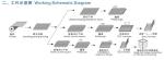 Square Duct Auto Coil Line Ⅵ Duct Coil Line 15000×5500x1300