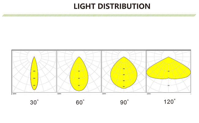 100W Slim Type UFO LED High Bay IK10 IP66 7 Years Warranty For Warehouse