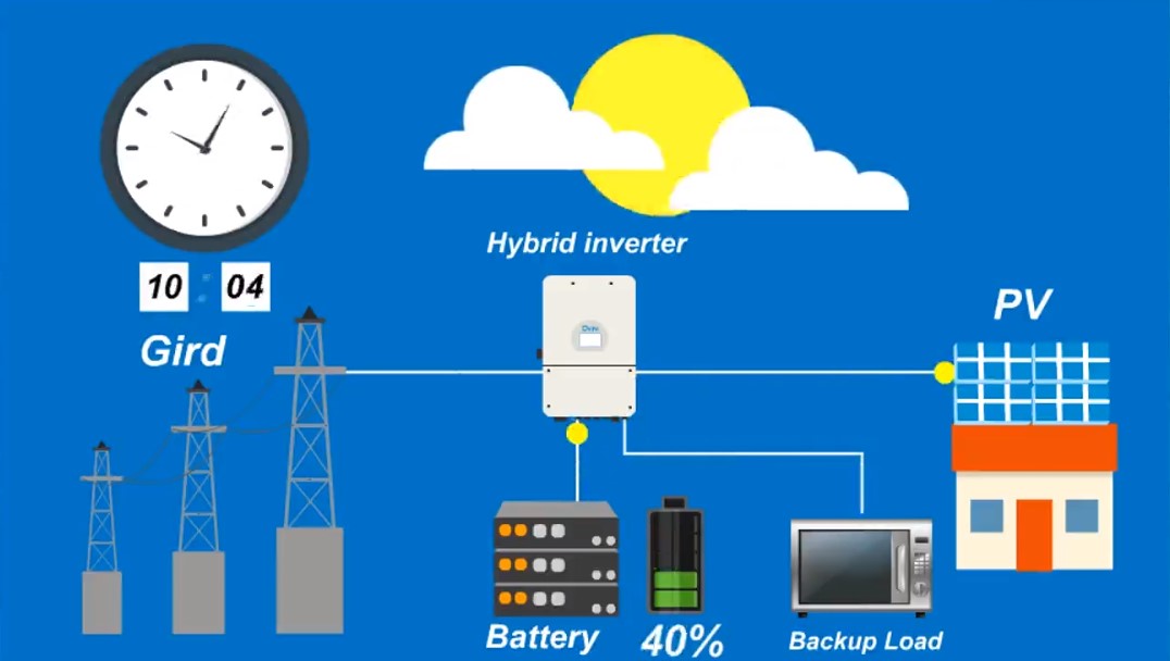 Photovoltaic Hybrid Solar Energy System Balcony Energy Electric Solar System