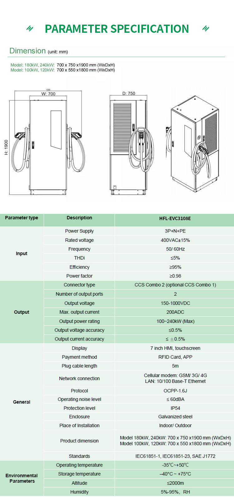 TUV CE Dual Gun DC EV Charging Station Waterproof 180Kw For Electric Vehicle