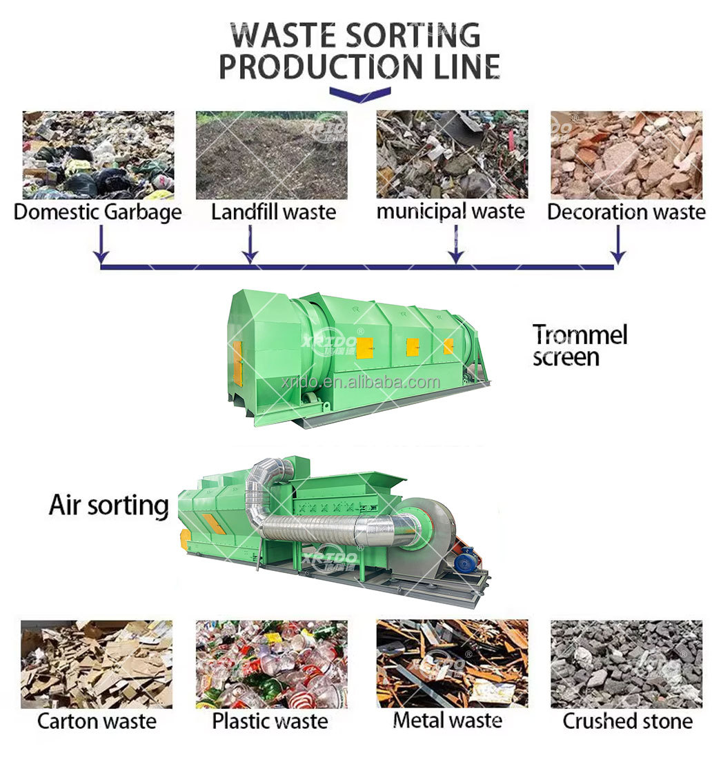 Solid Waste Sorting Machine 20T/D Waste Recycling Machine Customized