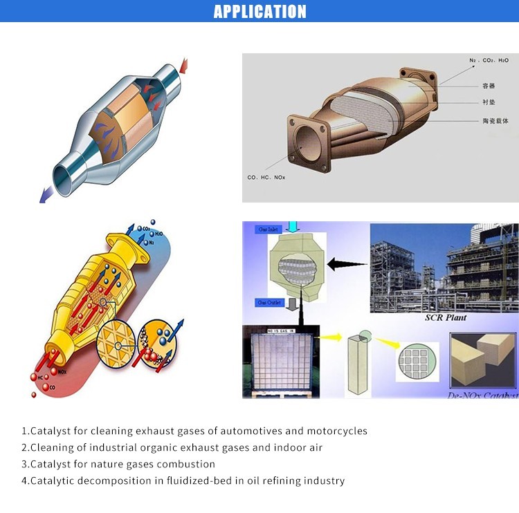 Automobile Exhaust Treatment Modified Alumina Powder