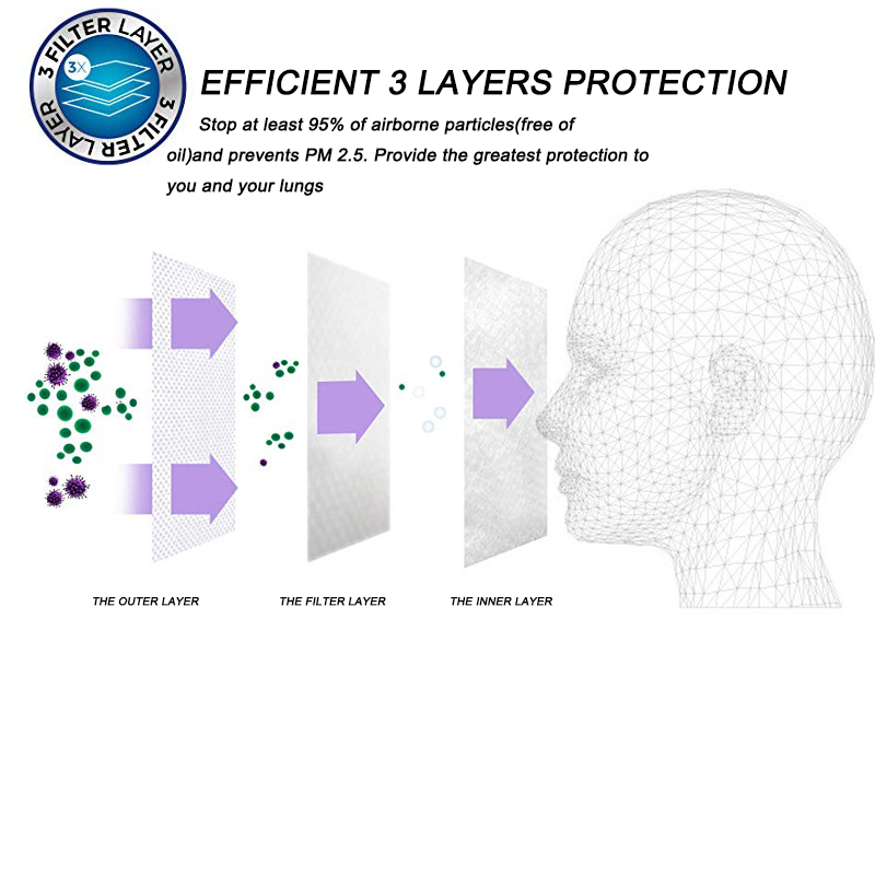 Nonwoven FFP3 Face Mask Disposable Dust Protective Mask Antibacterial
