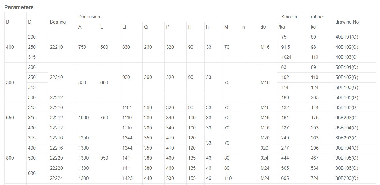 Conveyor Belt Bend Snub Tail Pulley