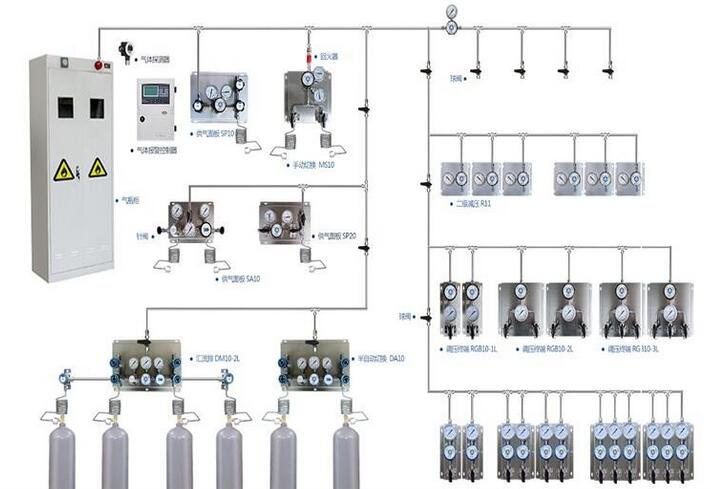 Oxygen Cylinder High Pressure Regulator 316L Plunger Valve Core Gas Laser Application