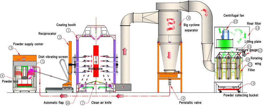 Efficient Powder Coating Quick Color Change Booth for Enhancing Productivity and Reducing Downtime